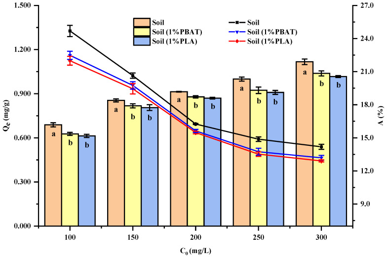 Insights into How Degradable Microplastics Enhance Cu<sup>2+</sup> Mobility in Soil Through Interfacial Interaction.