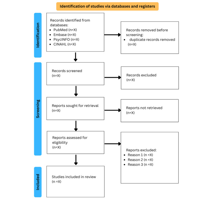 Prevalence and Associated Risk Factors of Self-Harm Among Health Care Workers: Protocol for Systematic Review and Meta-Analysis.