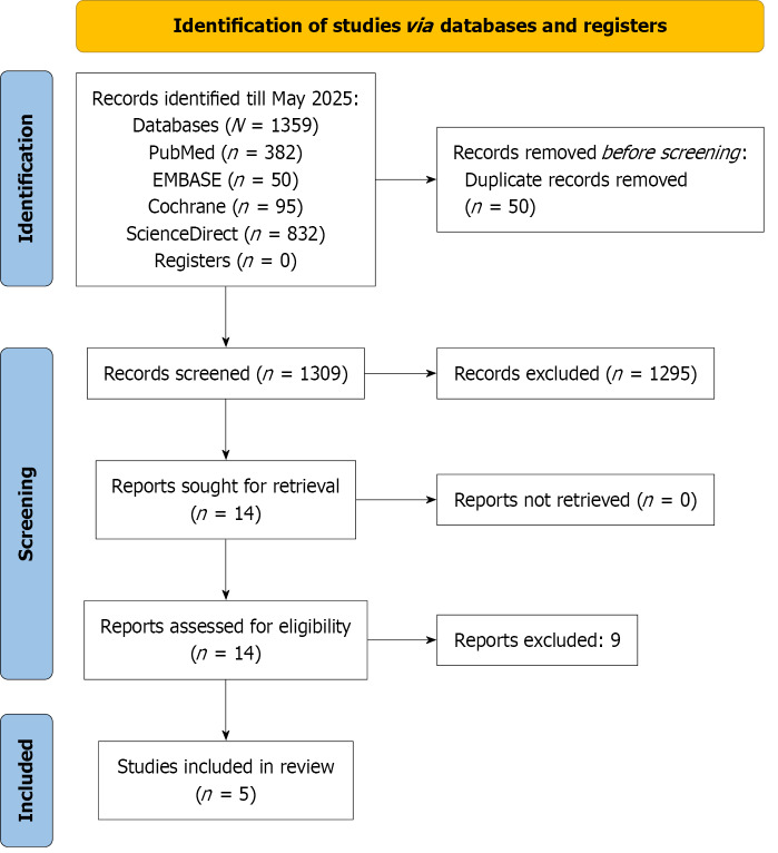 Systematic review and meta-analysis: Is surgical cardiac denervation effective against postoperative atrial fibrillation?