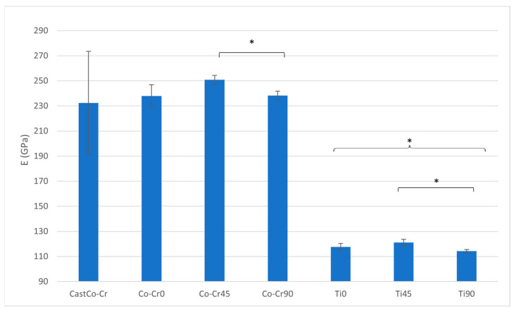 Mechanical Properties of 3D-Printed Titanium Alloy Titanflex® Compared to Conventional Materials for Removable Denture Bases: An Experimental Study.