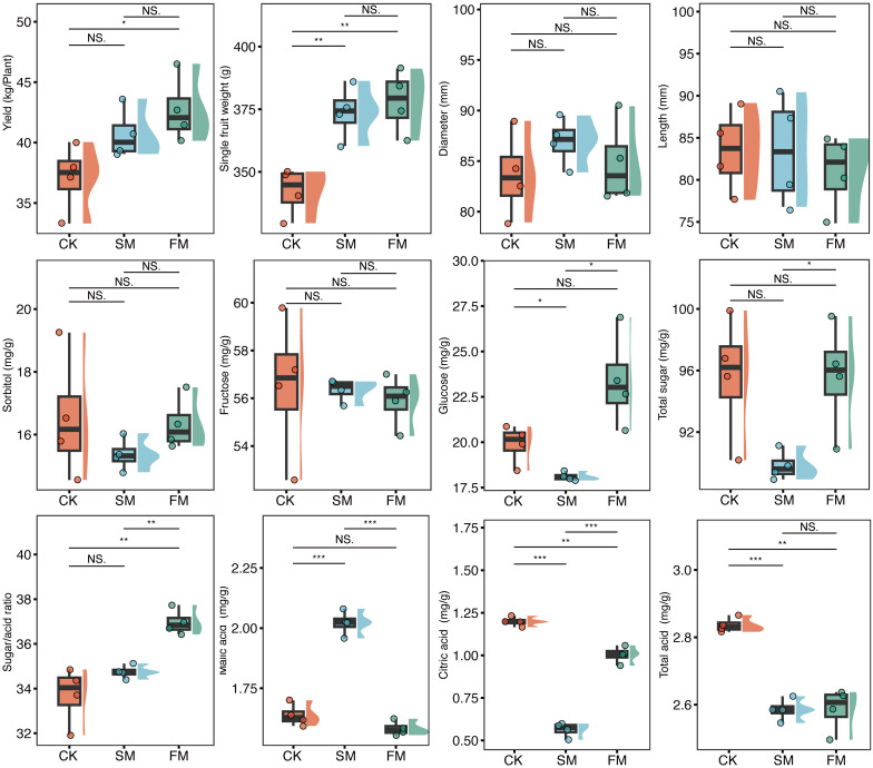 Mulching influences pear yield and quality by changing rhizosphere microbial community structure in the arid region of Northwest China.