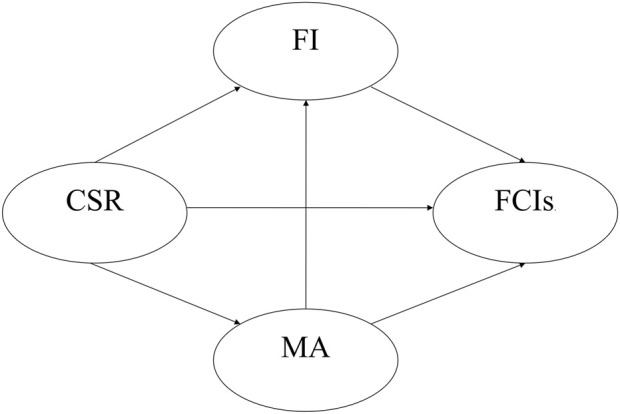 A study on corporate social responsibility of professional football clubs on fans' consumption intentions in China.