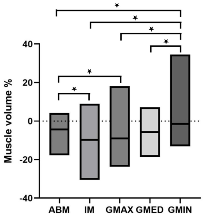 AI-Based 3D-Segmentation Quantifies Sarcopenia in Multiple Myeloma Patients.