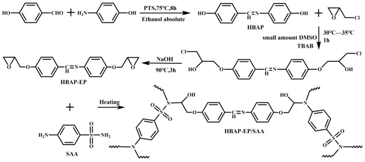 Synthesis and Properties Study of Liquid Crystalline Epoxy Resin Containing Azomethine-Based Monomeric Mesogens.