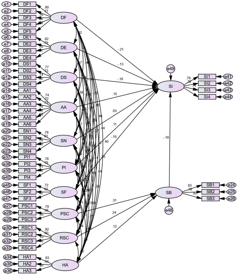 Push-pull-mooring model-based study of medical personnel's shift intention to rural areas and the quality of public health services: a test of empirical data in Zhejiang Province.
