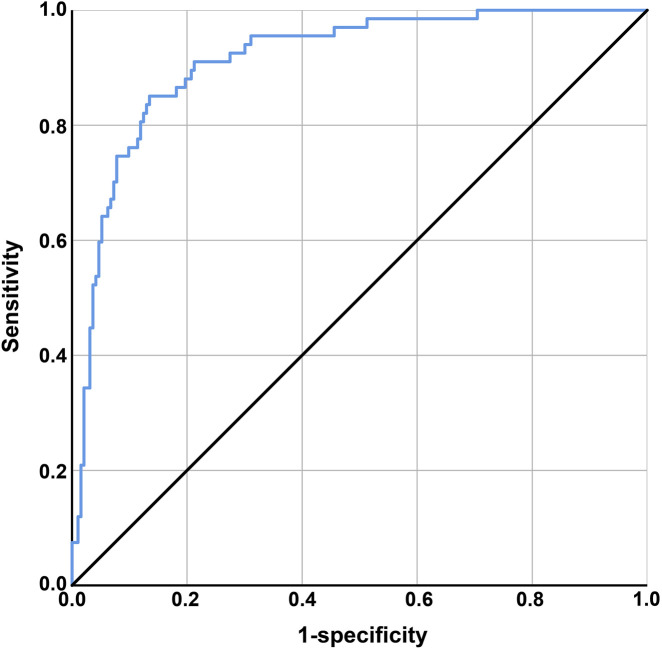 Analysis of the etiological characteristics of multidrug-resistant organisms and prognostic factors in ICU patients.