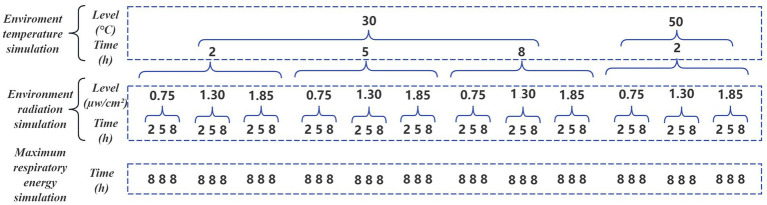 ﻿Assessment and prediction of copper release amount from copper oxide facepieces.