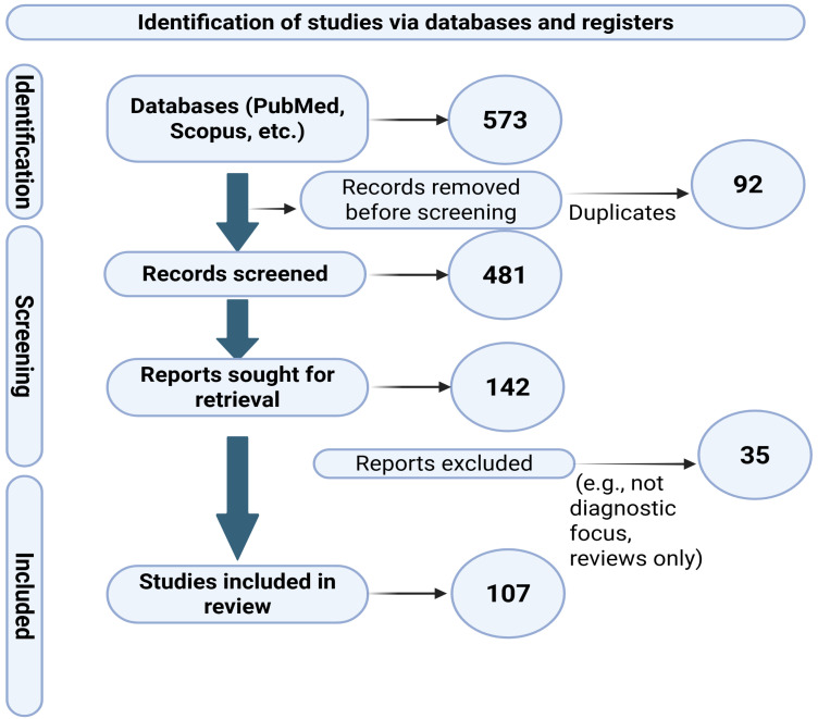 Emerging Technologies for the Diagnosis of Urinary Tract Infections: Advances in Molecular Detection and Resistance Profiling.