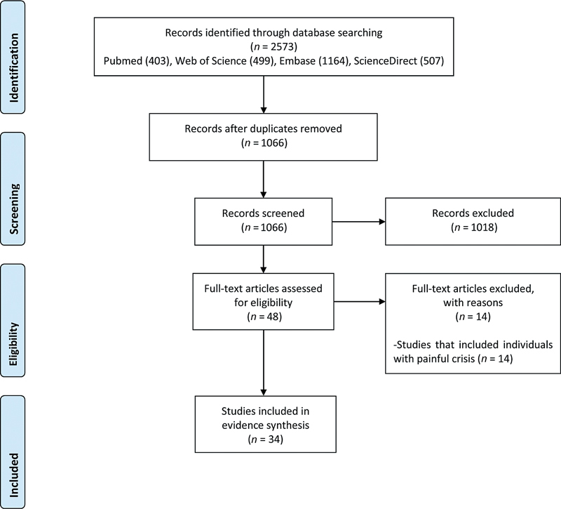 Association Between Steady-State Lactate Dehydrogenase Levels and Sickle Cell Complications: A Systematic Review.