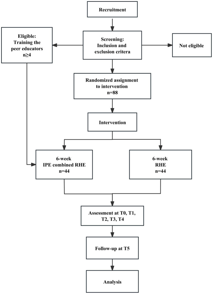 Efficacy of internet-based peer education for postpartum depression: study protocol of a randomized controlled trial.