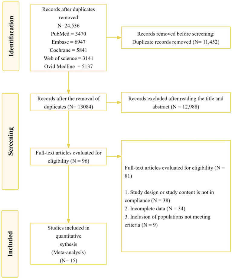 Effects of urban green exercise on mental health: a systematic review and meta-analysis.