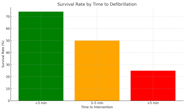 Commotio Cordis in Sudden Cardiac Death in the Young: A State-of-the-Art Review.