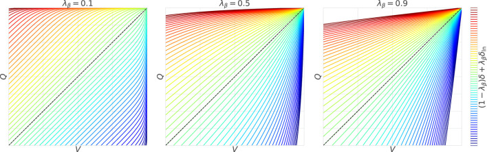 Weber-Fechner law in temporal difference learning derived from control as inference.