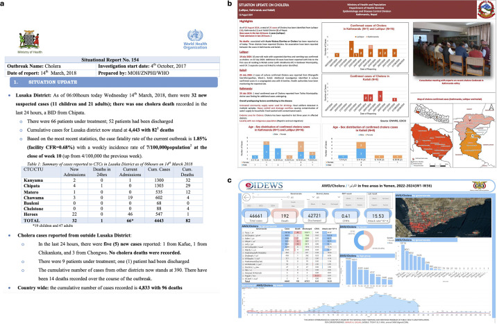 Data in the time of cholera: an assessment of global data resources for optimising surveillance, response and control.