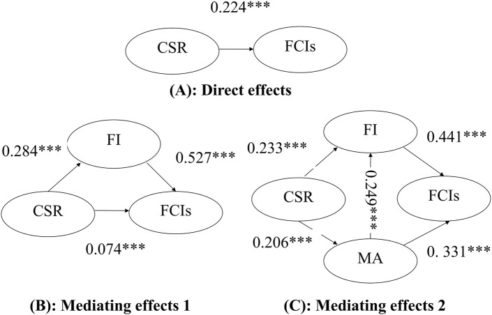 A study on corporate social responsibility of professional football clubs on fans' consumption intentions in China.