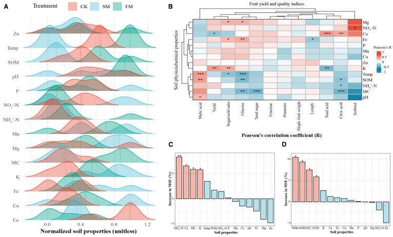 Mulching influences pear yield and quality by changing rhizosphere microbial community structure in the arid region of Northwest China.