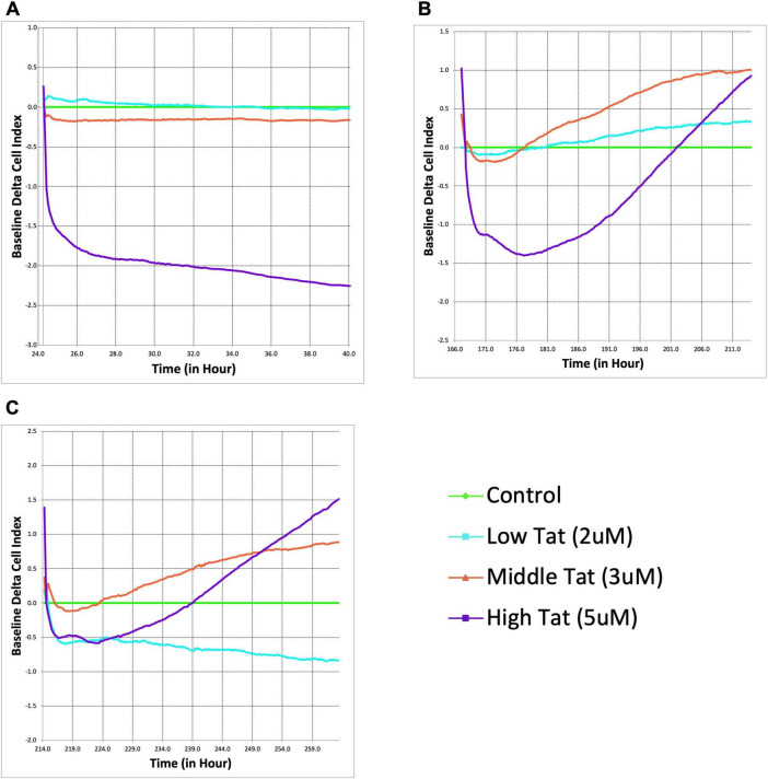 THC reverses SIV-induced senescence in astrocytes: possible compensatory mechanism against HIV associated brain injury?