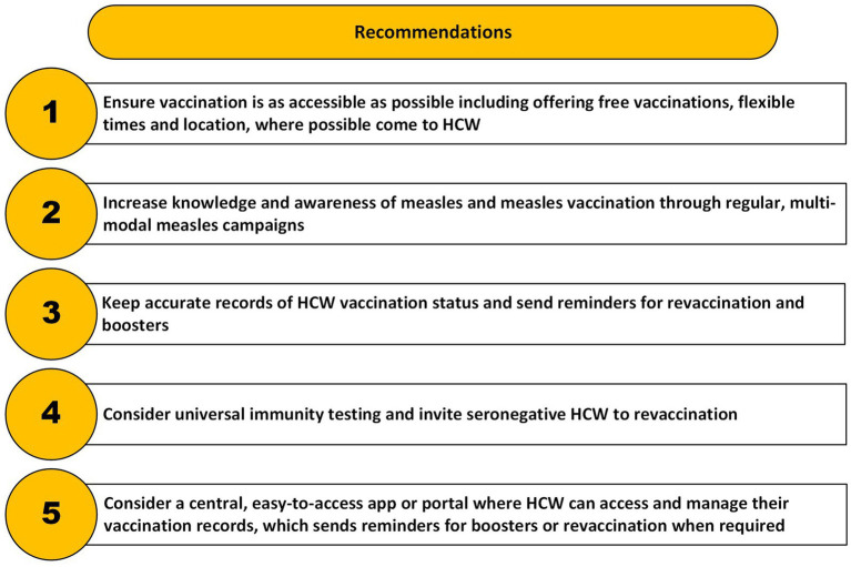 A qualitative interview study exploring barriers and facilitators to uptake of measles vaccination among healthcare workers at a London hospital.