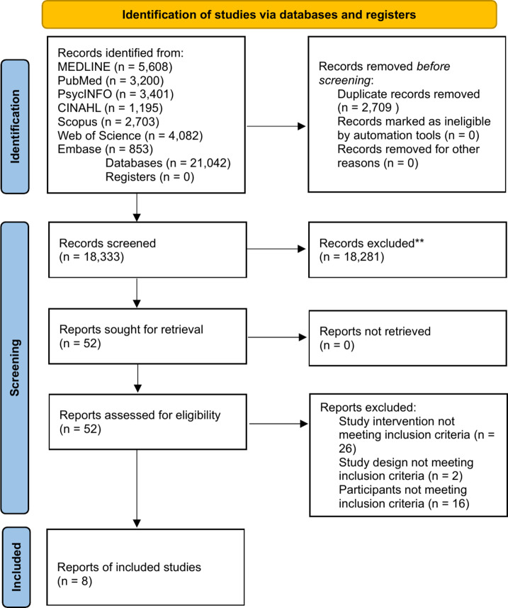 Perceptions of electronic health records by ethnically diverse groups in mental health: A systematic literature review.