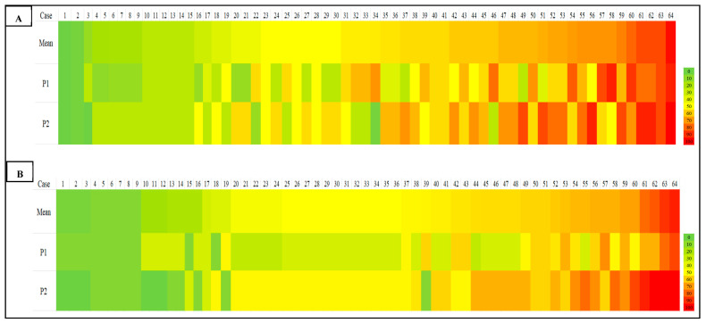 Assessment of Tumor-Infiltrating Lymphocytes in Triple-Negative Breast Cancer: Interobserver Variability and Contributing Factors.