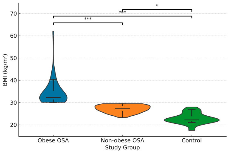 Relationship Between Serum Apelin-13 and Apelin Receptor Levels and the Severity of Disease in Patients Diagnosed with Obstructive Sleep Apnea Syndrome.