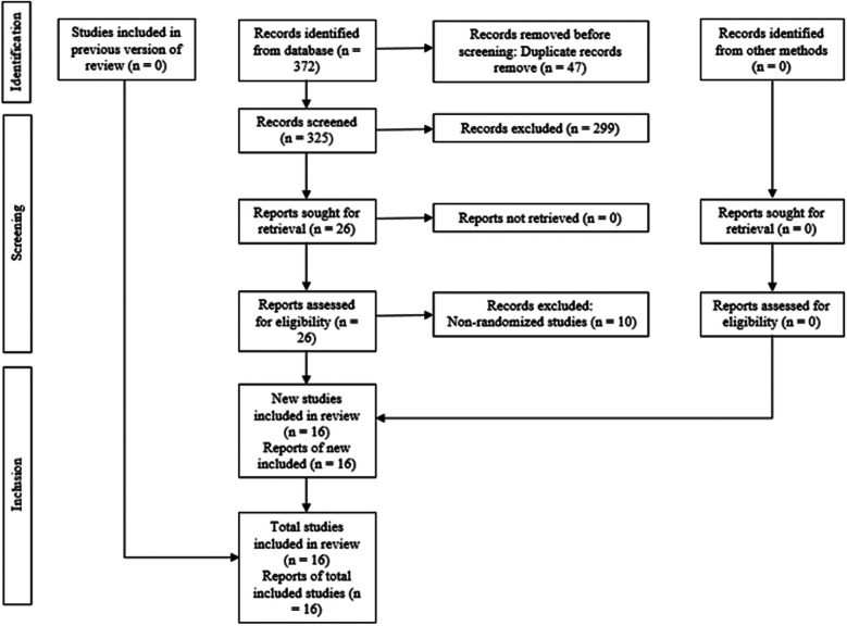 Salivary biomarkers for the prognosis of oncological and infectious diseases: a systematic review.