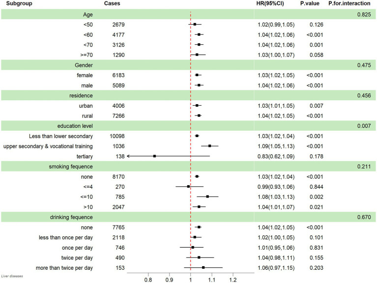 Quantifying depression and the risk of chronic liver diseases: results from a large-scale longitudinal cohort study.