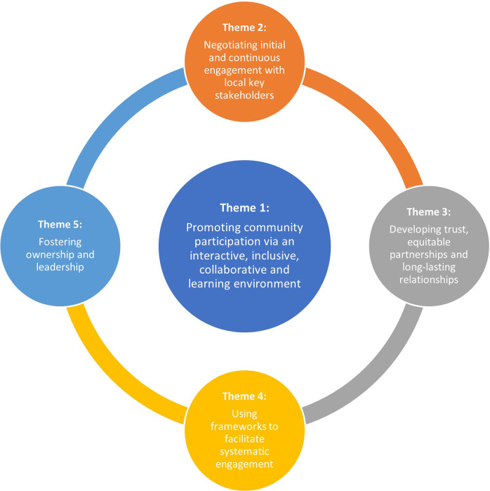 Optimising knowledge mobilisation for mental health research in low- and middle-income countries: A systematic review of the state of knowledge and directions for future research.
