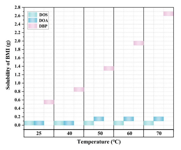 Plasticizer-Enabled Solvent-Free Curing of Self-Healing Binder System for Energetic Materials.