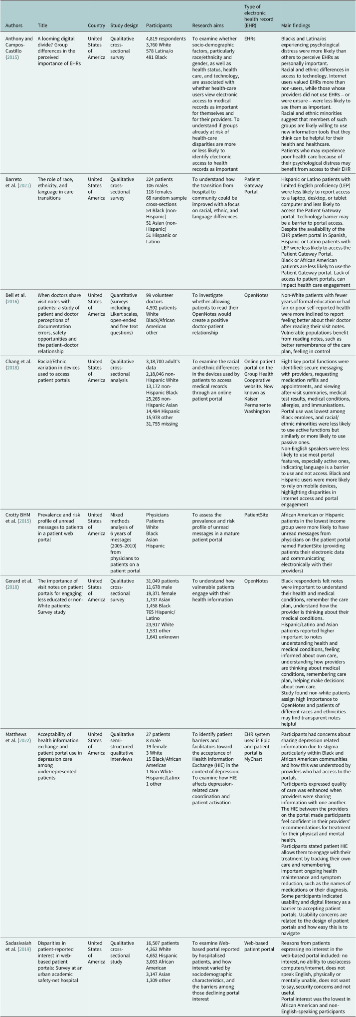 Perceptions of electronic health records by ethnically diverse groups in mental health: A systematic literature review.