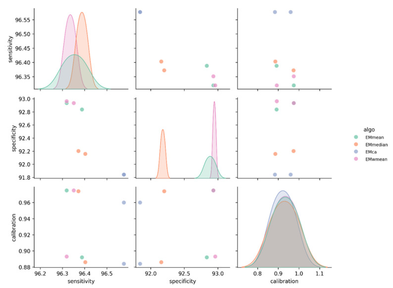 Habitat Shifts in the Pacific Saury (<i>Cololabis saira</i>) Population in the High Seas of the North Pacific Under Medium-to-Long-Term Climate Scenarios Based on Vessel Position Data and Ensemble Species Distribution Models.