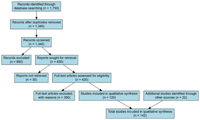 Female intuition in economics and conscious leadership: a comprehensive integrative review of conceptual foundations, cultural moderators, and future directions.