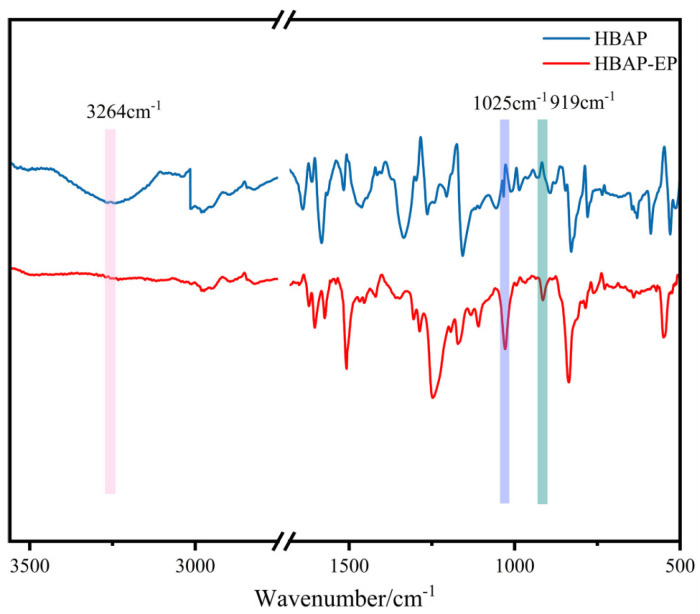 Synthesis and Properties Study of Liquid Crystalline Epoxy Resin Containing Azomethine-Based Monomeric Mesogens.