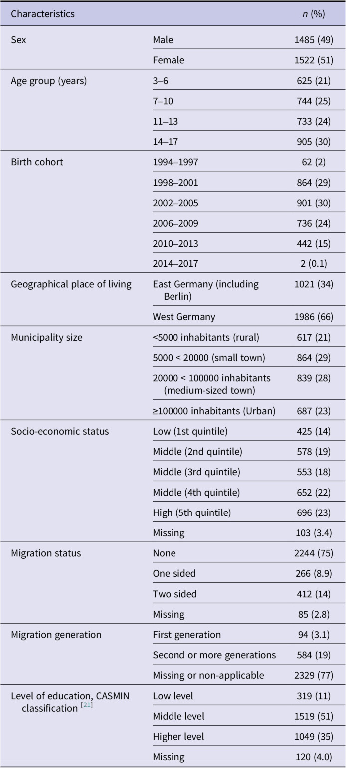 Evidence of very low hepatitis B virus prevalence in children and adolescents in Germany: National cross-sectional study, 2014-2017.