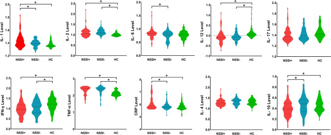 The possible effect of inflammation on non-suicidal self-injury in adolescents with depression: a mediator of connectivity within corticostriatal reward circuitry.
