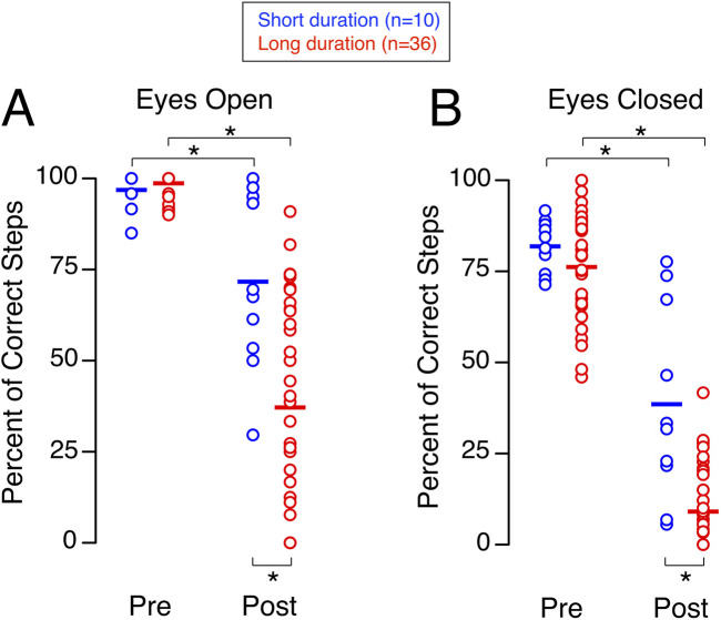 Effects of short-duration spaceflight on the execution of critical mission tasks.