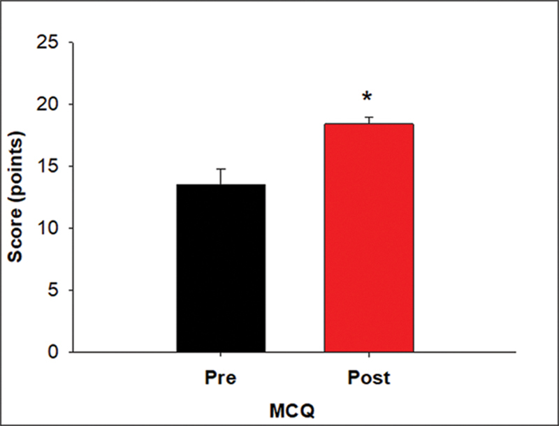 Innovative Blended Learning Curriculum in Noninvasive Ventilation for Pulmonary and Critical Care Fellows.