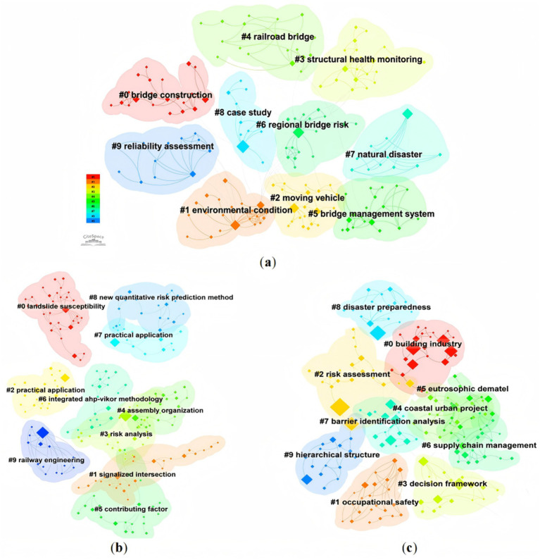 Data-driven hierarchical causal modeling of risk propagation in bridge operations: evidence from 132 accidents in China.