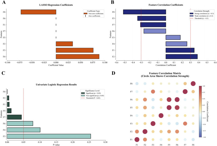 Machine learning-based radiomics approach assessing preoperative non-contrast CT for microsatellite instability prediction in colon cancer.