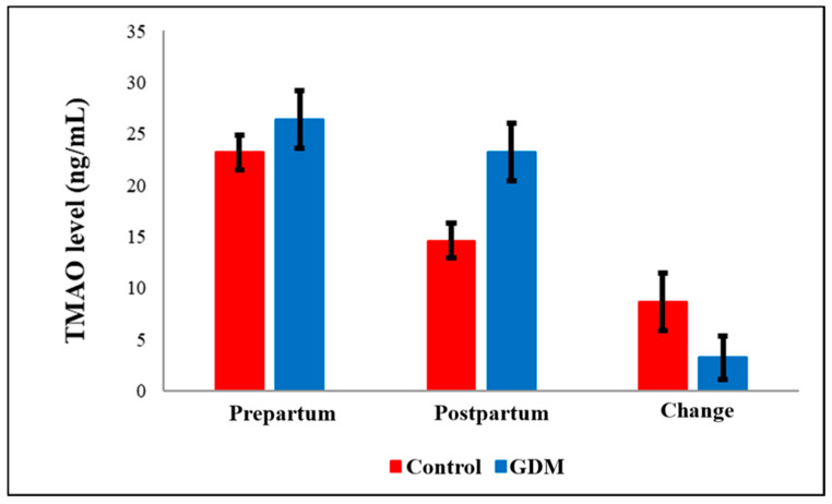 Maresin-1 and S-Equol as Emerging Metabolic Biomarkers in Gestational Diabetes-Associated Inflammation.