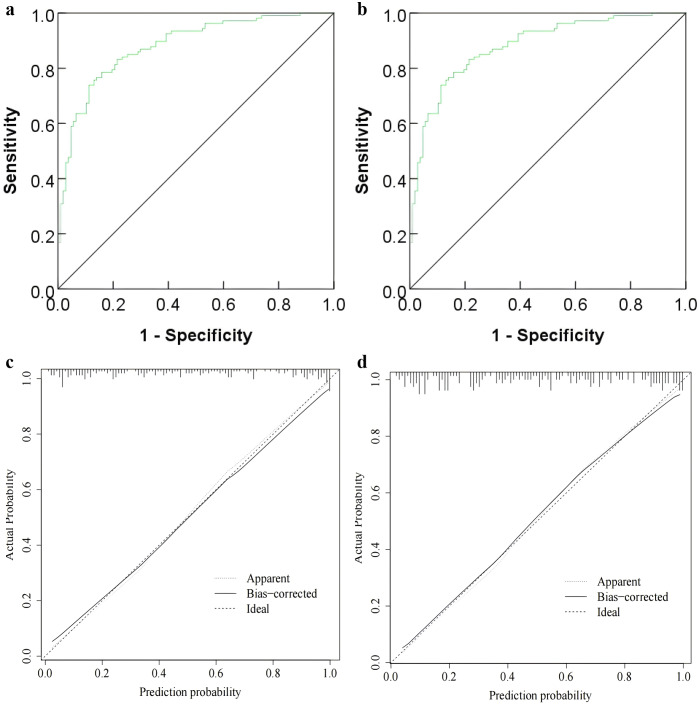Analysis of influencing factors of concurrent primary liver cancer in hepatitis B patients and construction of column chart prediction model.