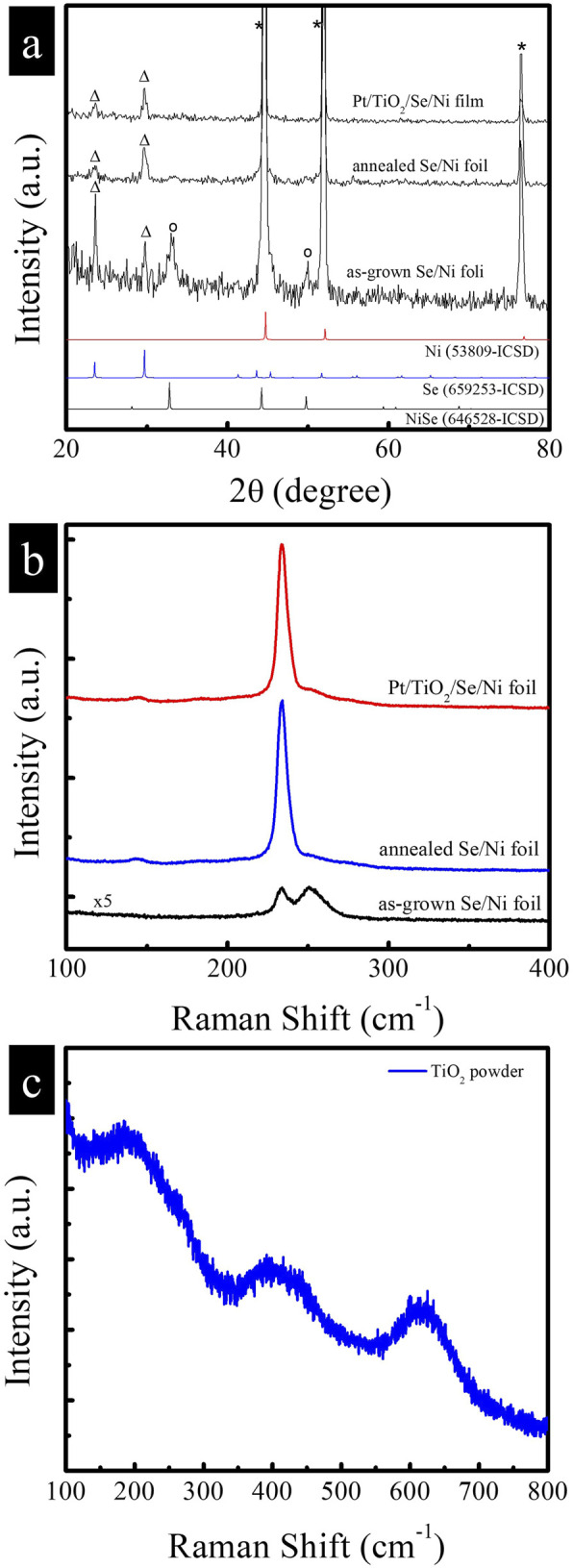 Facile construction of Pt/TiO<sub>2</sub>/Se/Ni heterostructure for efficient visible-light-driven PEC water splitting.