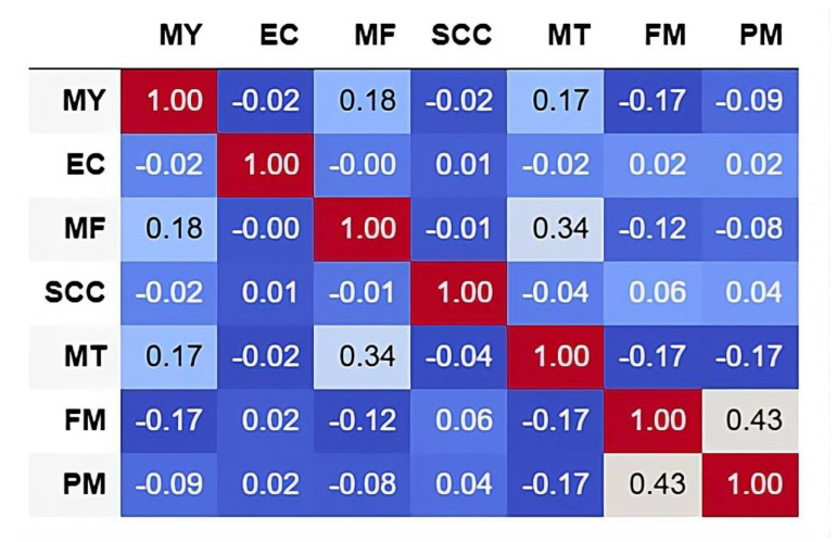 Farm-Specific Effects in Predicting Mastitis by Applying Machine Learning Models to Automated Milking System and Other Farm Management Data.