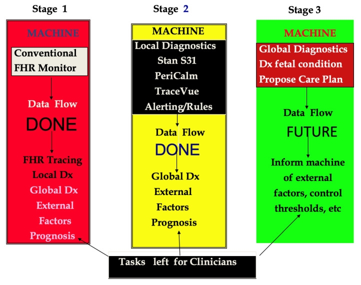 Generational Leaps in Intrapartum Fetal Surveillance.