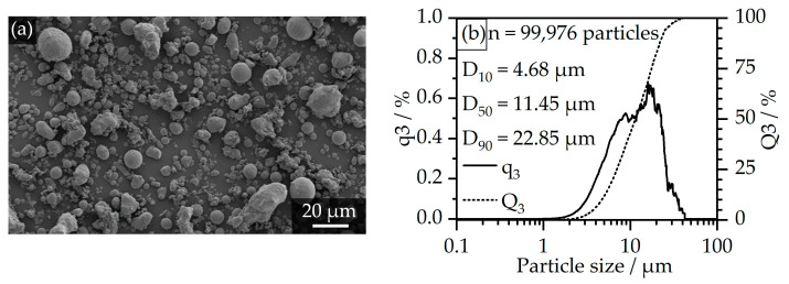 Influence of Molecular Structure of POM on Processability Within Metal Injection Molding.