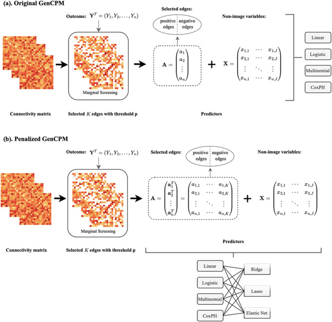 GenCPM: a toolbox for generalized connectome-based predictive modeling.