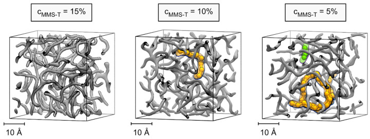 Molecular Mechanisms of Silicone Network Formation: Bridging Scales from Curing Reactions to Percolation and Entanglement Analyses.