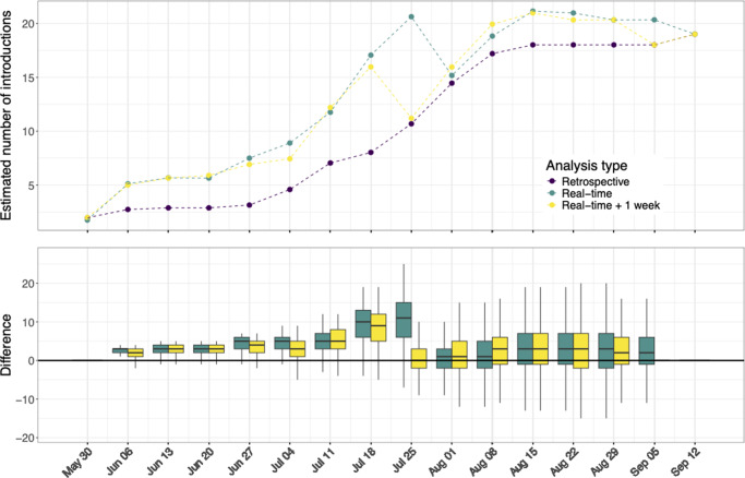 Phylodynamic inference suggests introductions as main driver of Mpox Clade II outbreak in 2022 in Slovenia.