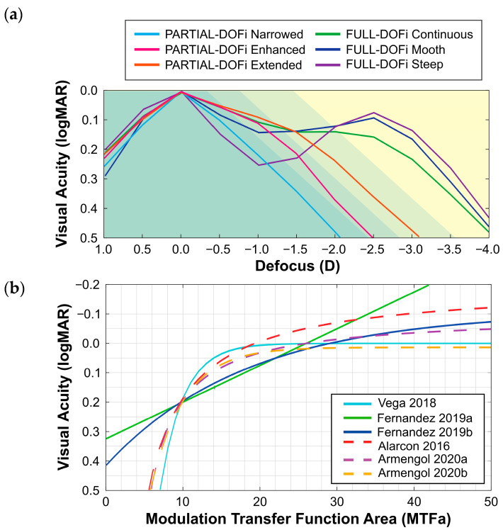 Reliability of Prediction Models for the Functional Classification of a Sinusoidal Intraocular Lens Depending on Pupil Diameter.