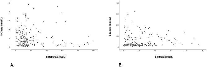 Regional citrate anticoagulation ensures safe and effective kidney replacement therapy in metformin-associated lactic acidosis.
